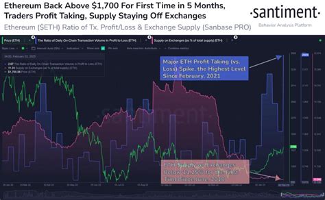 Ethereum: Is it profitable to use Amazon EC2 to mine litecoins?
