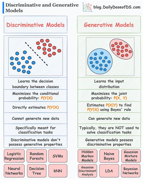 Generative Models and NFTs: A New Paradigm of Ownership
