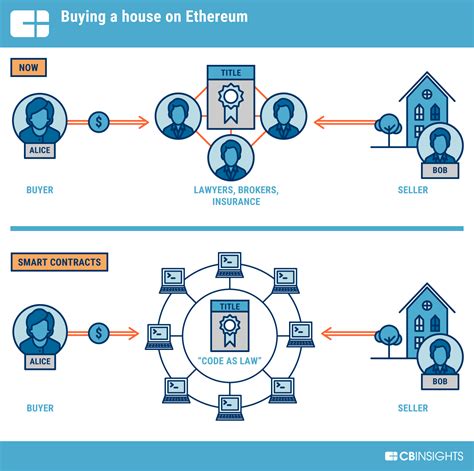 Ethereum: How Do I Fix: 