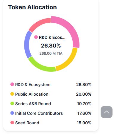 Decentralised finance, Celestia (TIA), Public key
