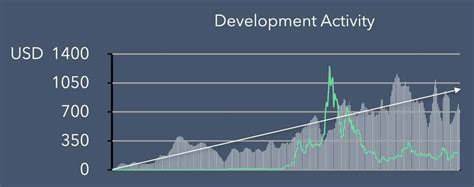 Ethereum: Why is it called “quadratic” voting?